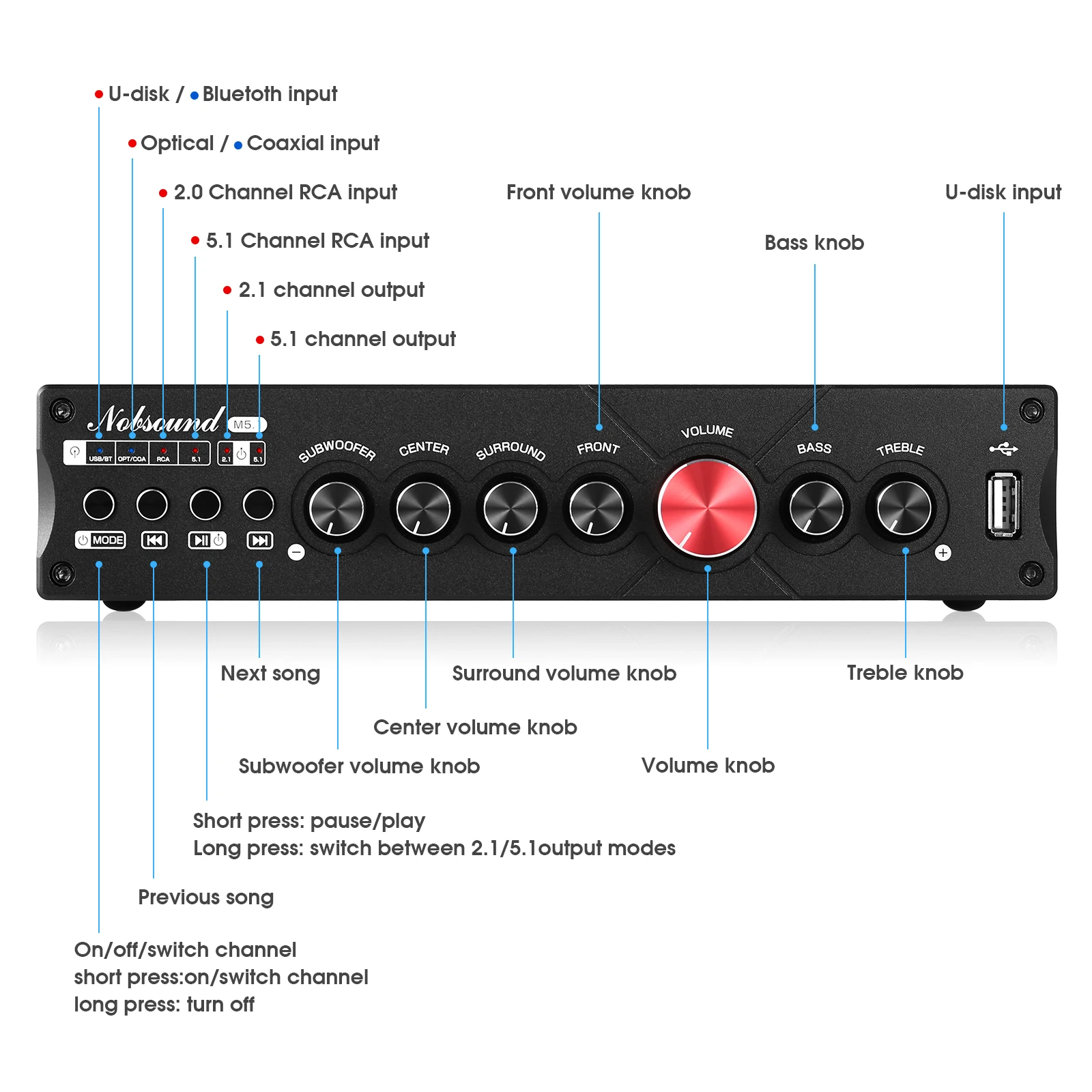 Nobsound M5.1 Digital Bluetoot - Home Cinema Samsung 5.1 ulasan dan harga