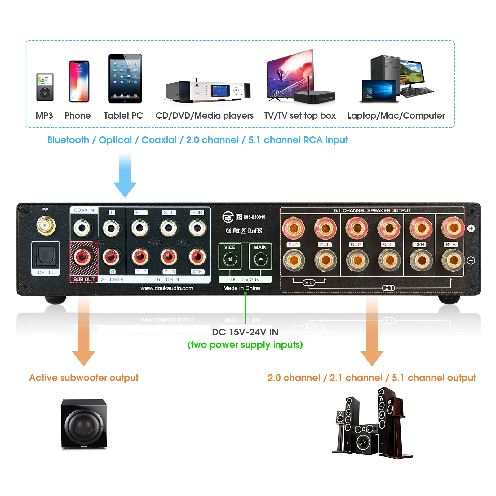 Nobsound M5.1 Digital Bluetoot - Home Cinema Samsung 5.1 ulasan dan harga