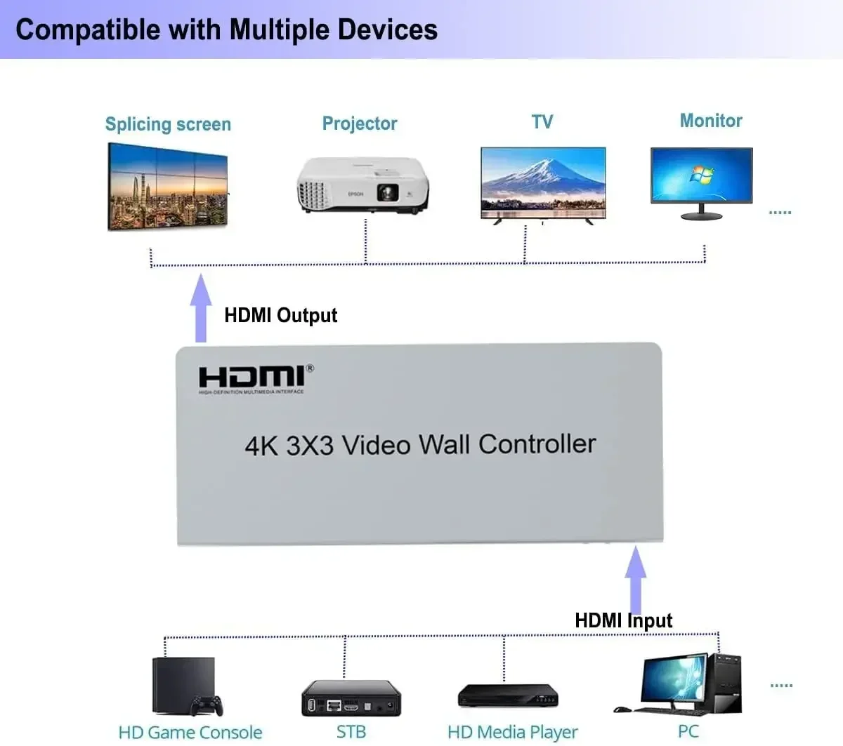 4K 3x3 HDMI Video Wall Control - Home Cinema Wall Panels ulasan dan harga