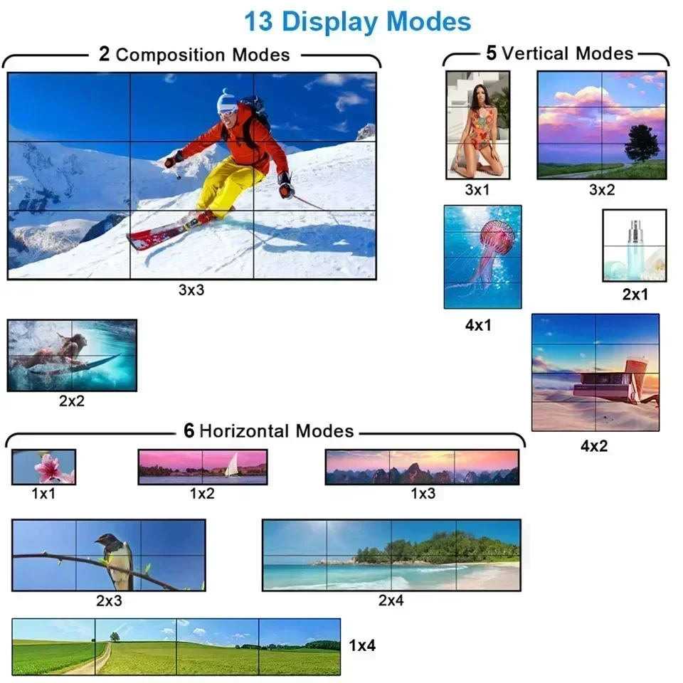 4K 3x3 Video Wall Controller 1 - Home Cinema Wall Panels ulasan dan harga