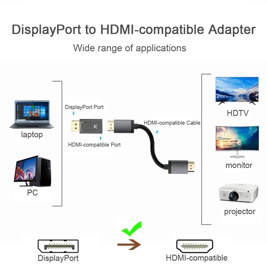 4K/1080P DP DisplayPort to HDM - Home Cinema Projector ulasan dan harga