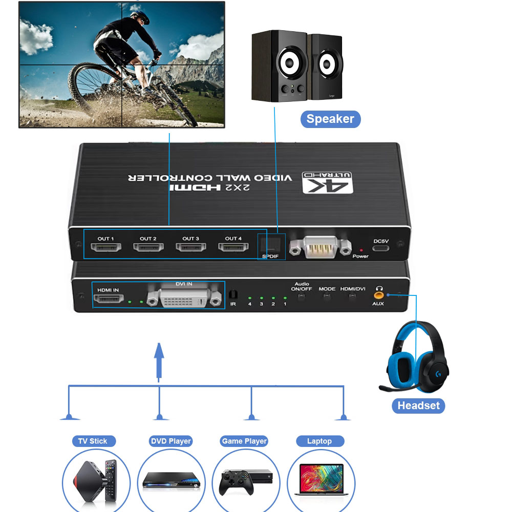 4K HDMI Video Wall Controller  - Home Cinema Wall Panels ulasan dan harga