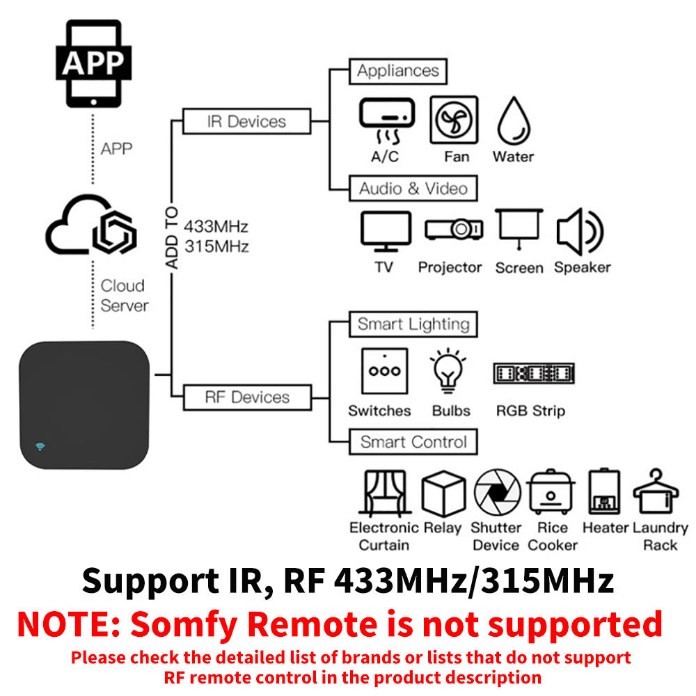 Tuya Smart RF IR Remote Contro - Home Cinema Player ulasan dan harga