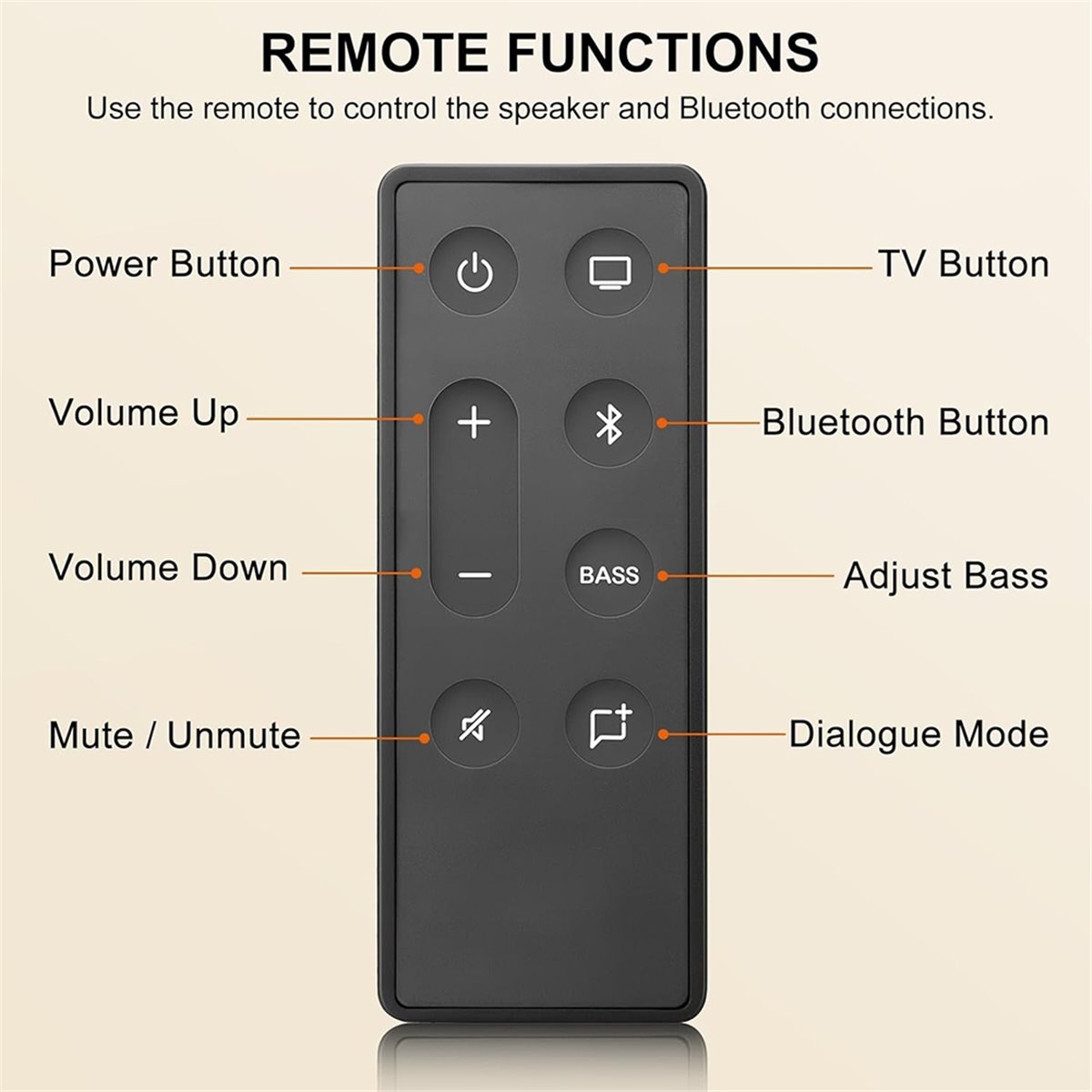 ABAN Replacement Remote Contro - Home Cinema Tv ulasan dan harga