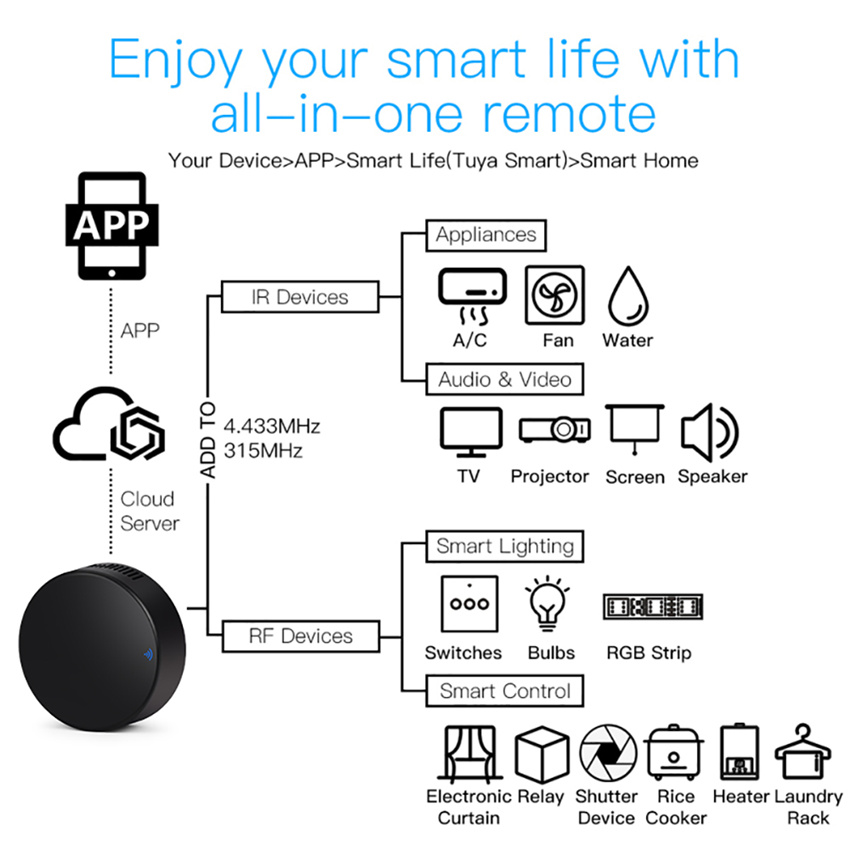 Tuya Smart RF IR Remote Contro - Home Cinema Player ulasan dan harga